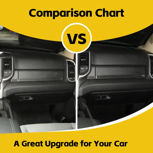 For 2018+ Dodge Ram Center Console Trim Decor Panel Strip